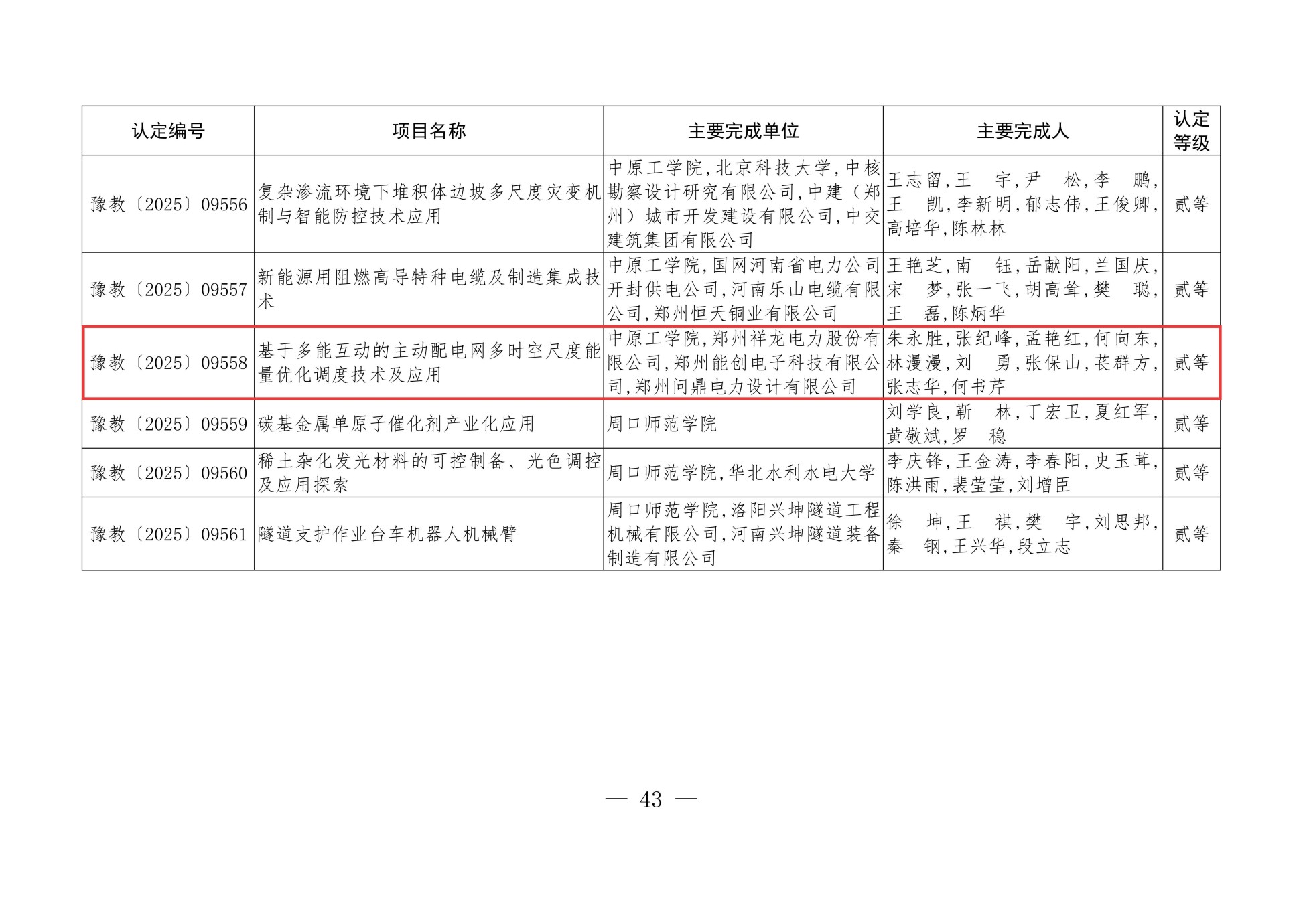 2025年度科技成果评定结果_43